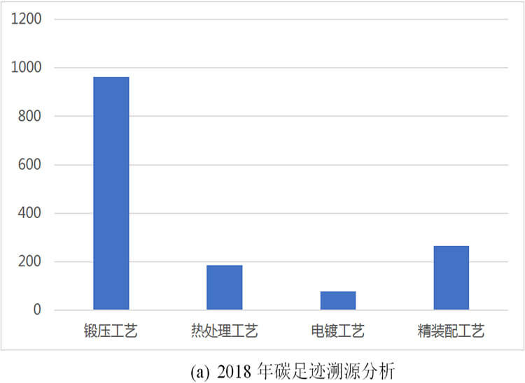 威力工具集團(tuán)碳足跡報(bào)告(圖1)