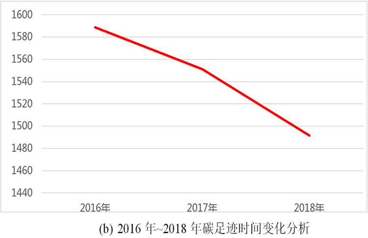 威力工具集團(tuán)碳足跡報(bào)告(圖2)