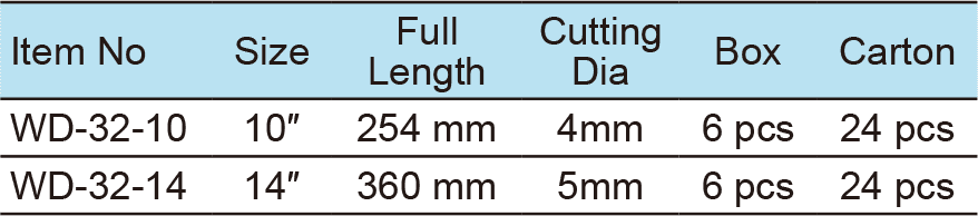 Bolt Cutter,Forged Aluming handle(圖1)