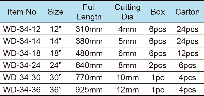 Labor Saving Bolt Cutter(圖1)