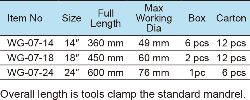 Pipe Wrench , Offset Type, Aluminium Alloy Handle(圖1)