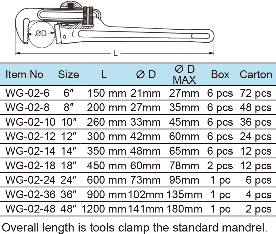 Pipe Wrench , Super Heavy Duty Type(圖1)