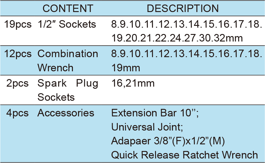 37PCS.1/2" Dr.Socket Wrench Set,  ITEM NO.:TKC43-37(圖1)