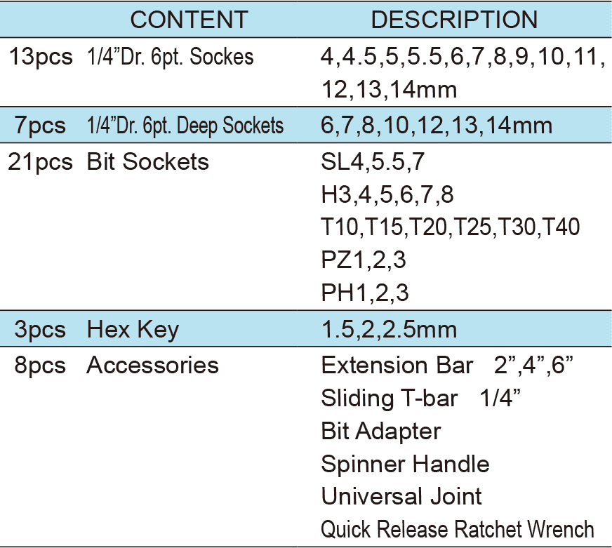 52PCS.1/4″ Dr.Socket Wrench Set, ITEM NO.:TKC47-52(圖1)