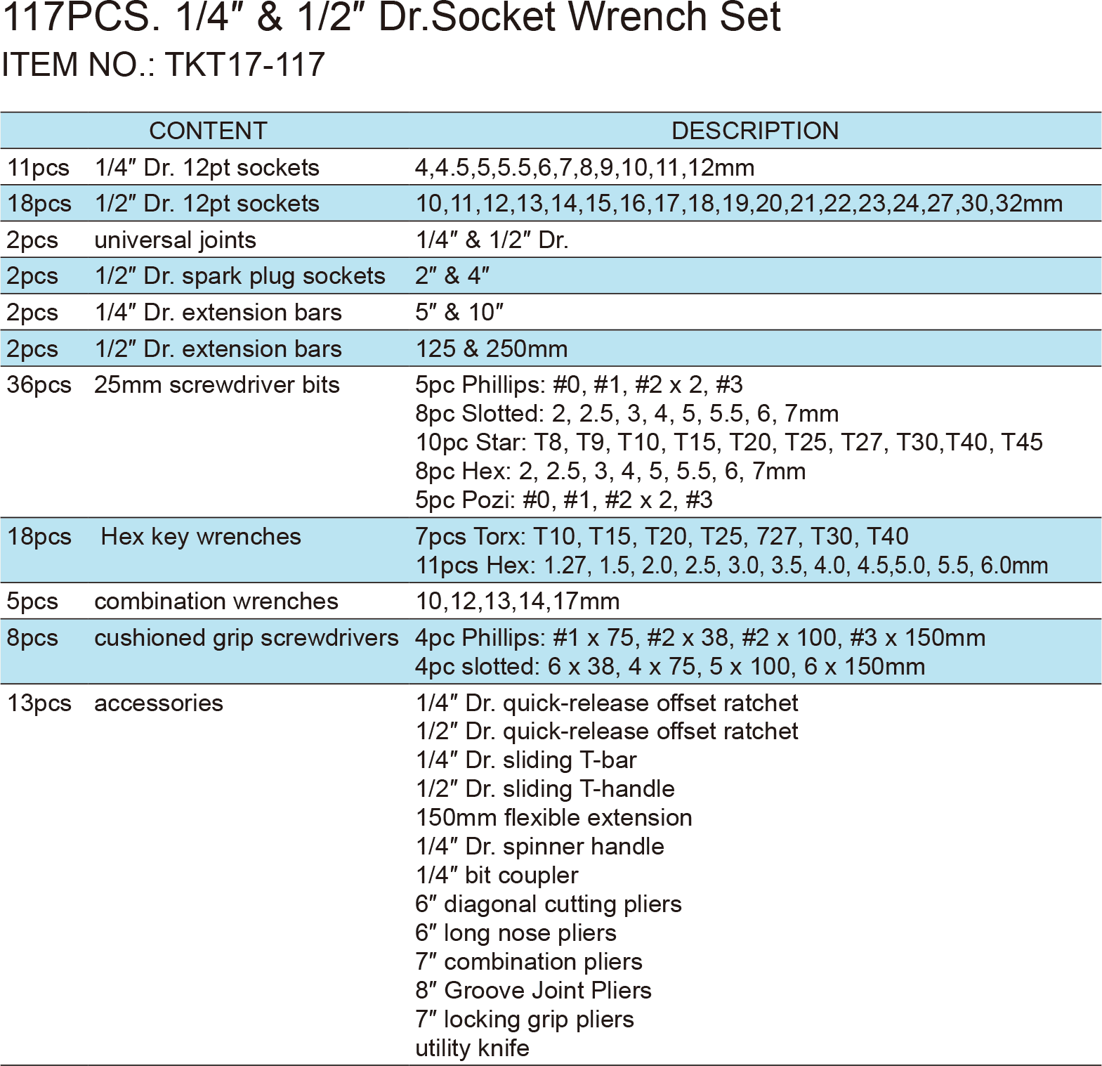 117PCS. 1/4″ & 1/2″ Dr.Socket Wrench Set, ITEM NO.: TKT17-117(圖1)