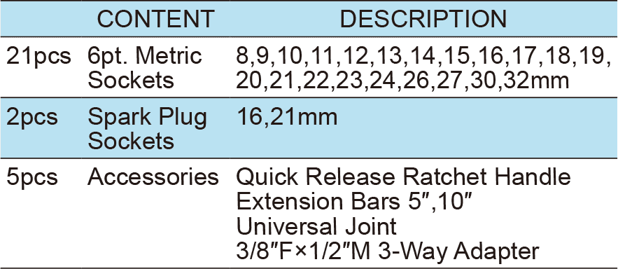 28PCS.1/2″ Dr.Socket Wrench Set, ITEM NO.: TKT5-28(TK-087)(圖1)