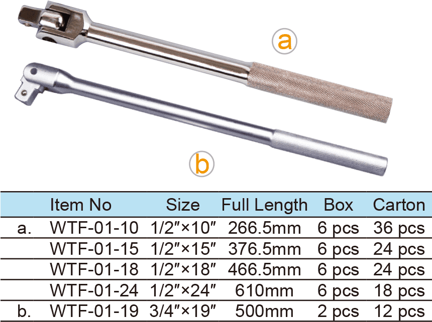 Flex Handles, Knurled Handle(圖1)