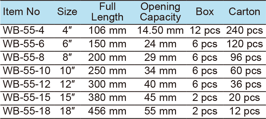 Adjustable Wrench, Wide Opening(圖1)