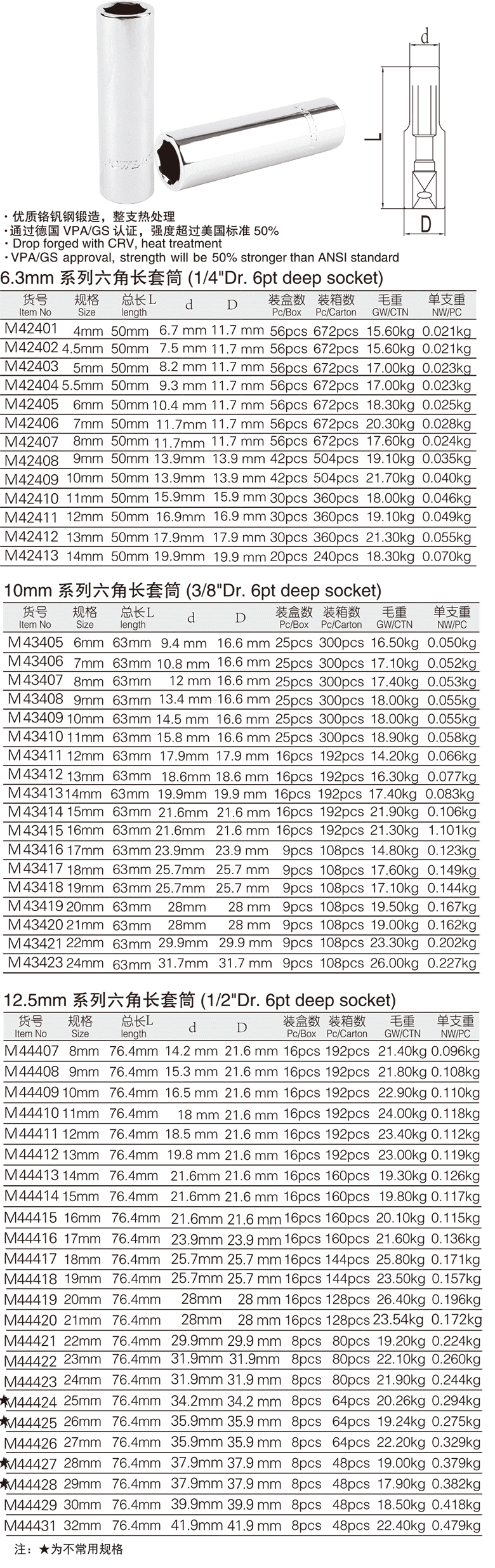 工業(yè)級(jí)六角長(zhǎng)套筒(圖1)