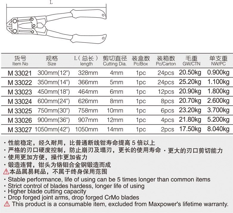 免調(diào)斷線(xiàn)鉗(圖1)