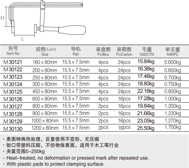 專業(yè)級F夾(圖1)