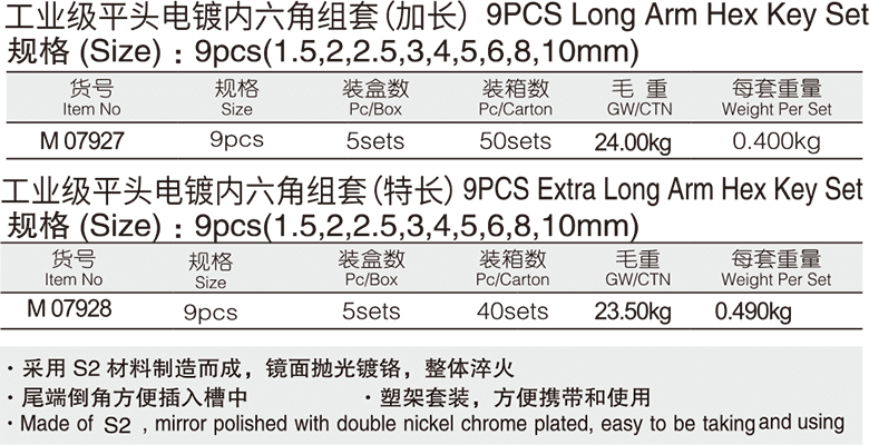 工業(yè)級平頭電鍍內六角組套(圖1)