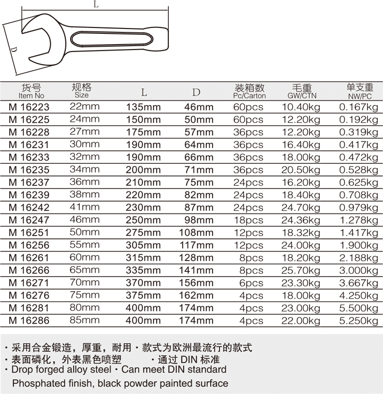 敲擊開口扳手(圖1)