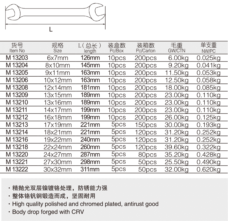 工業(yè)級(jí)加長(zhǎng)雙頭呆扳手(圖1)