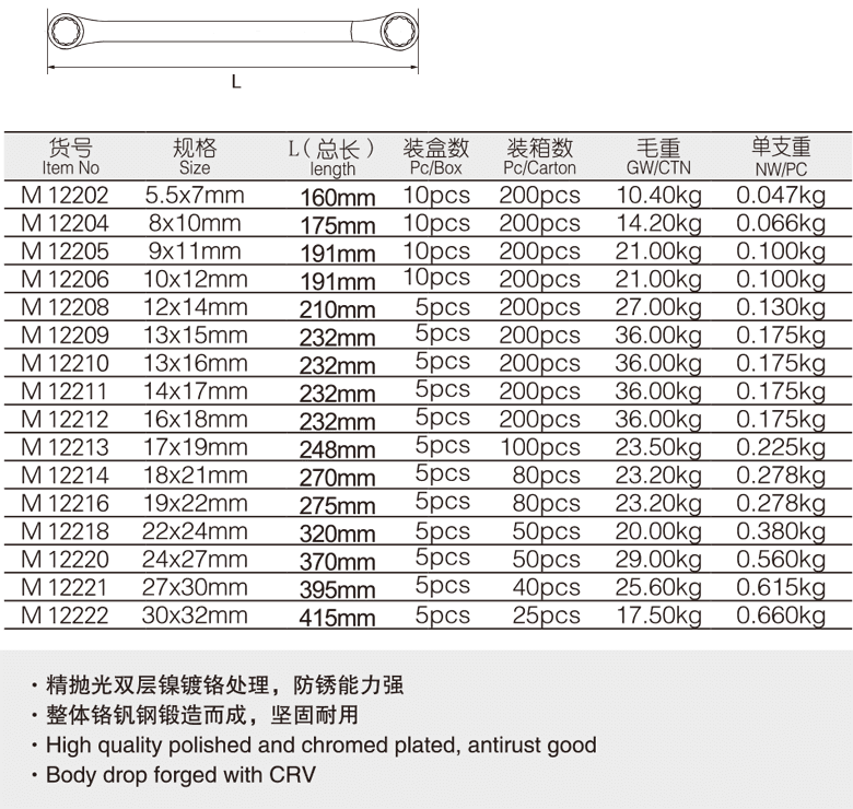 工業(yè)級(jí)加長(zhǎng)梅花扳手(圖1)