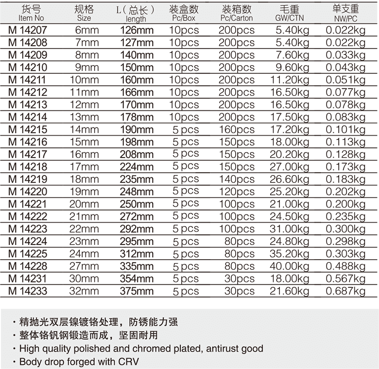 工業(yè)級(jí)加長兩用扳手(圖1)