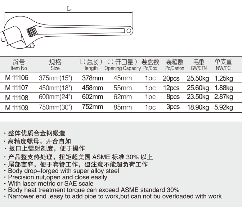 錐形活扳手(圖1)