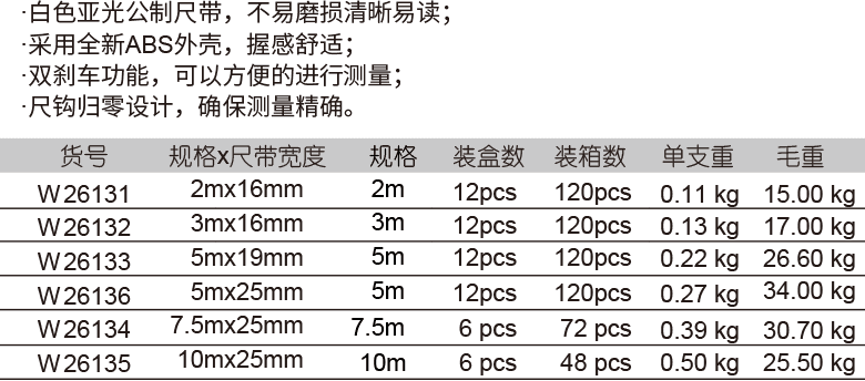 包膠鋼卷尺(圖1)