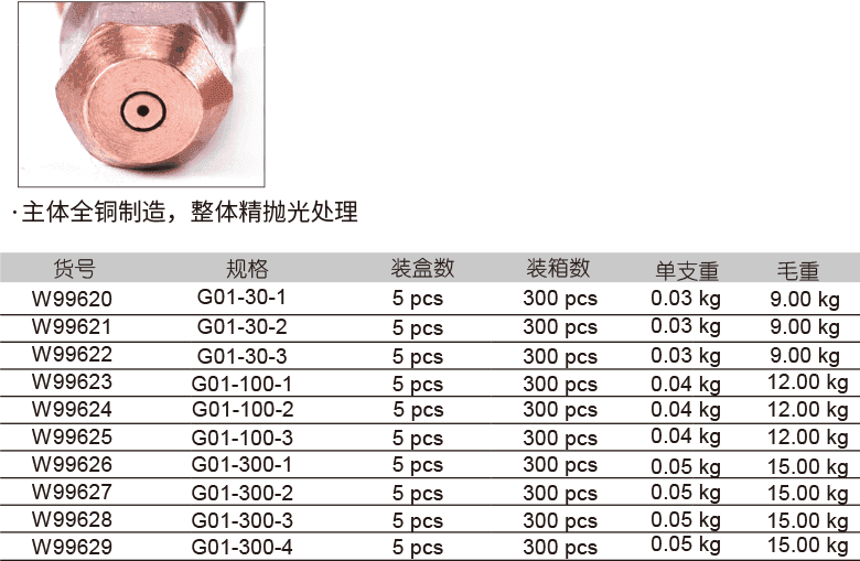 乙炔割嘴(圖1)