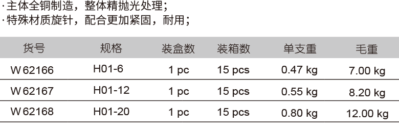 射吸式焊炬(圖1)