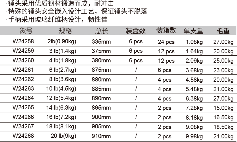 包塑柄八角錘(圖1)