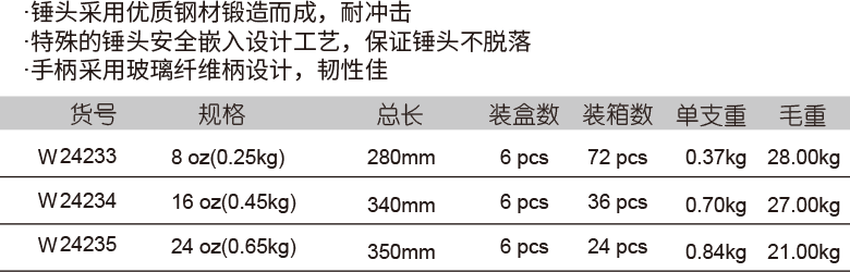 包塑柄羊角錘(圖1)