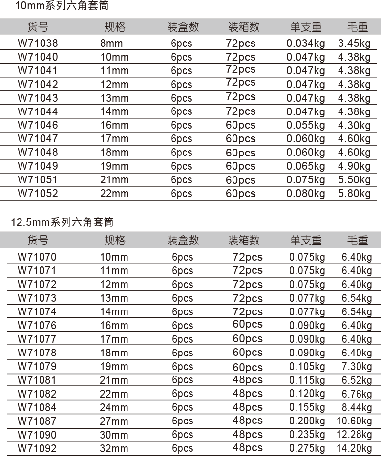 絕緣套筒(圖1)