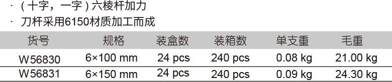 彩虹柄兩用螺絲批(圖1)