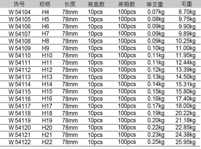 12.5mm系列整體氣動六角旋具套筒(圖1)