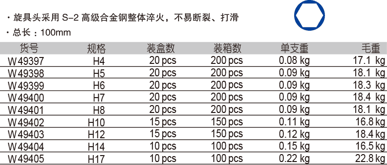 12.5mm 系列長(zhǎng)6角旋具套筒(圖1)