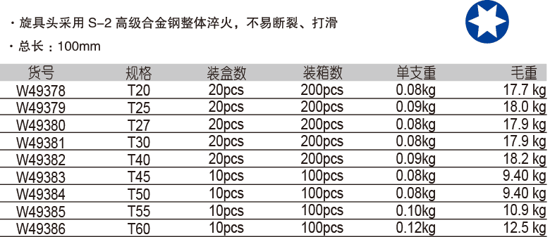 12.5mm 系列長(zhǎng)花型旋具套筒(圖1)