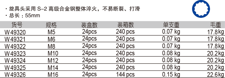 12.5mm 系列12角旋具套筒(圖1)