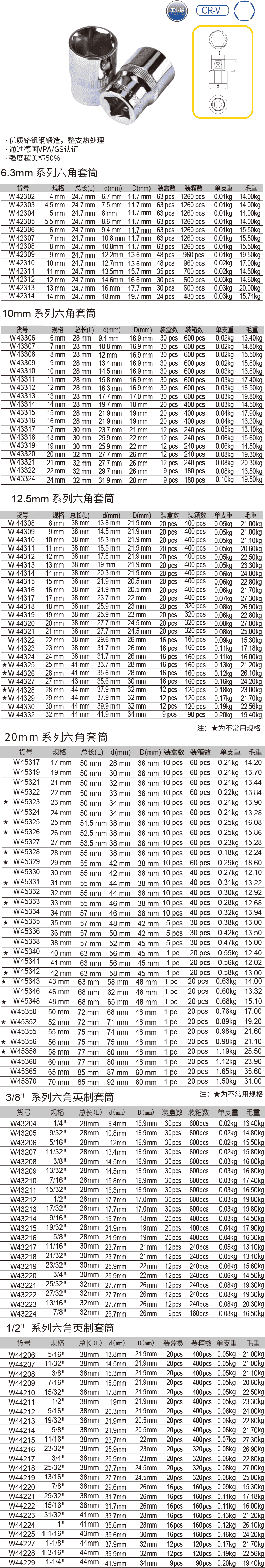 6.3mm & 10mm & 12.5mm & 20mm系列六角套筒(圖1)