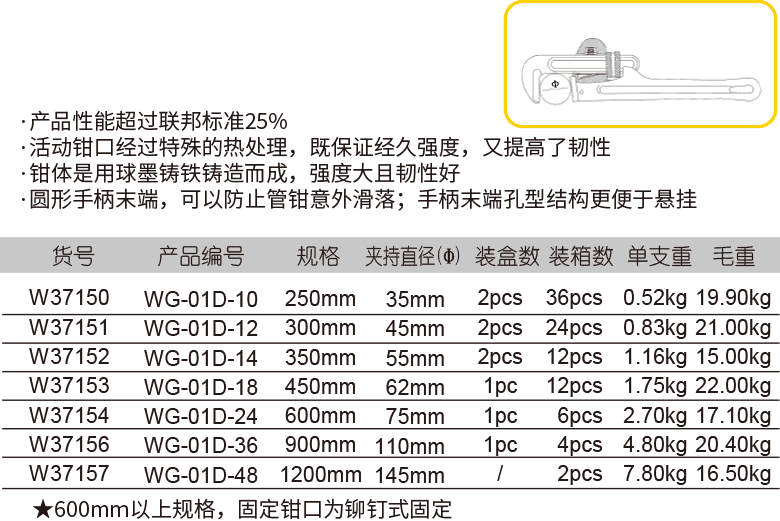 強(qiáng)力型管子鉗(圖1)