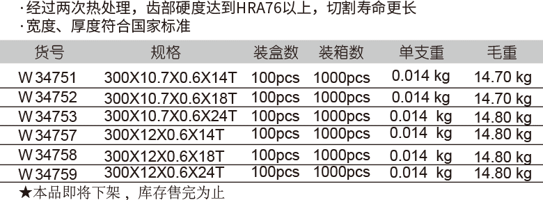 手用鋼鋸條(圖1)