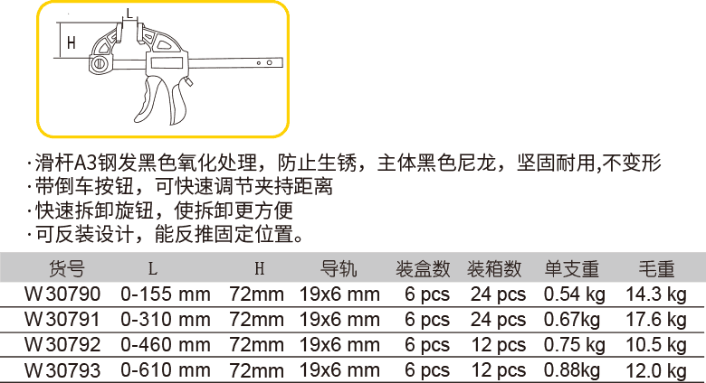 塑料快速棘輪F夾 (圖1)