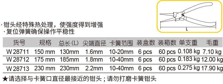 穴用直嘴卡簧鉗(圖1)