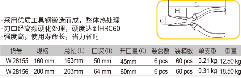 精品尖嘴鉗(圖1)