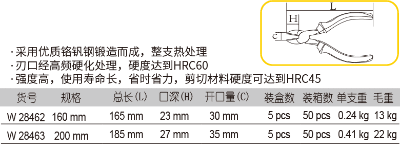 工業(yè)級斜嘴鉗(圖1)