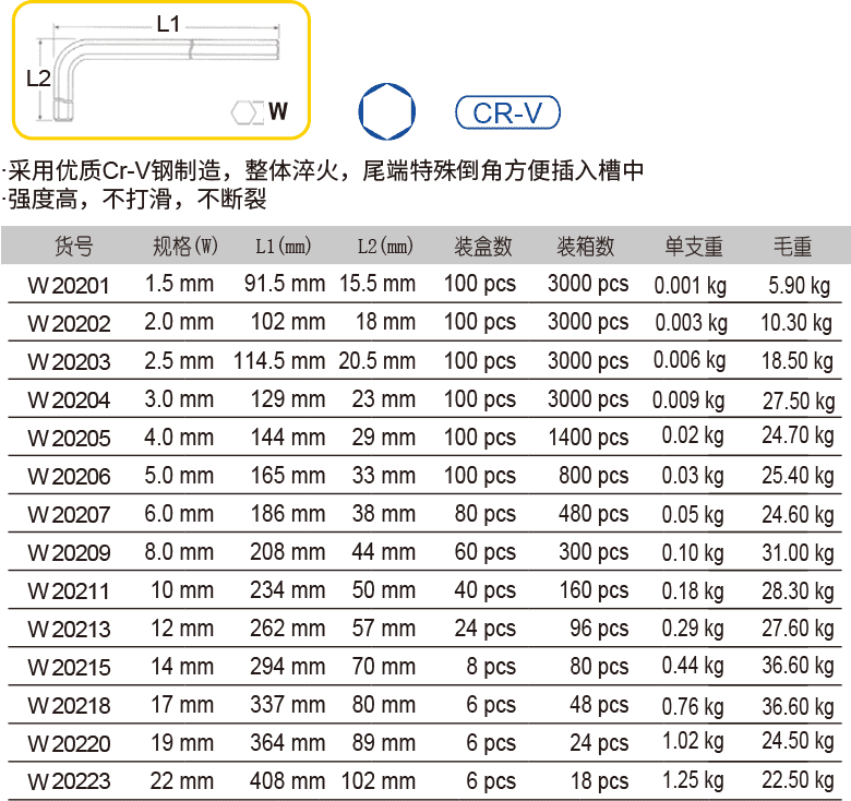 平頭電鍍特長內(nèi)六角扳手(圖1)