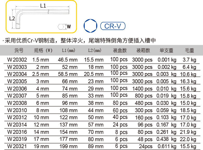 平頭電鍍標長內(nèi)六角扳手(圖1)