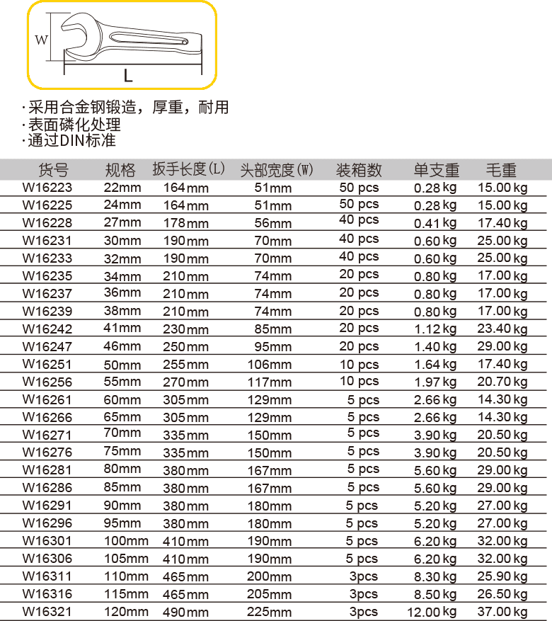 敲擊呆扳手(圖1)