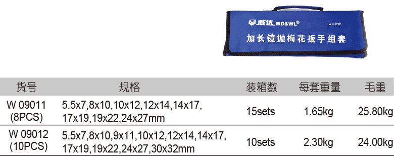 加長鏡拋梅花扳手組套(圖1)