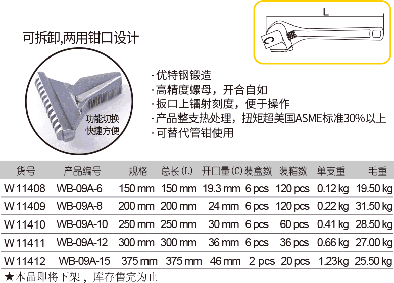 歐式兩用嘴活扳手(圖1)