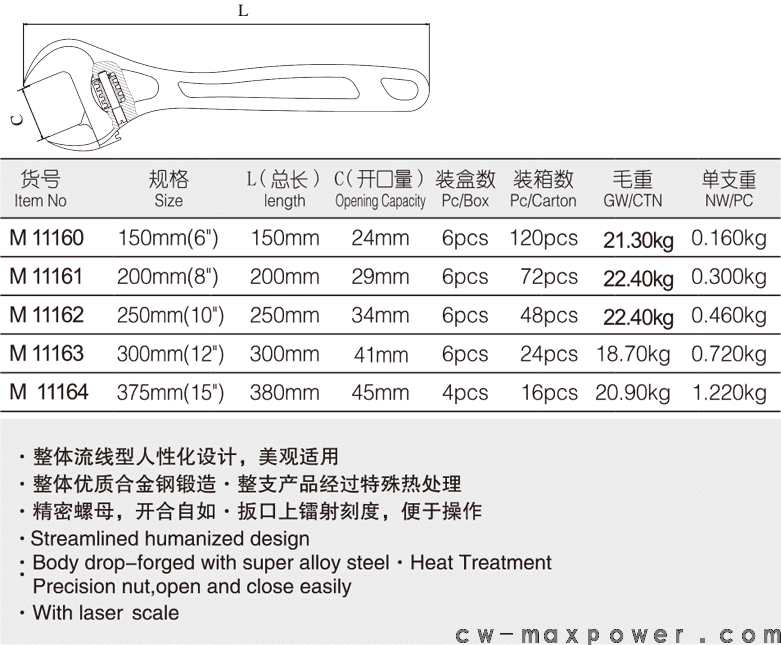 航空級(jí)流線型大開(kāi)口扳手(圖1)