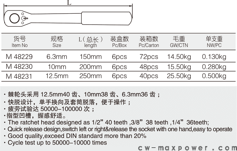 梨頭直柄棘輪扳手(圖1)