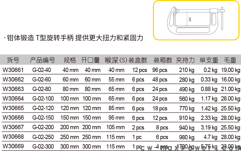 鍛造G型夾(圖1)