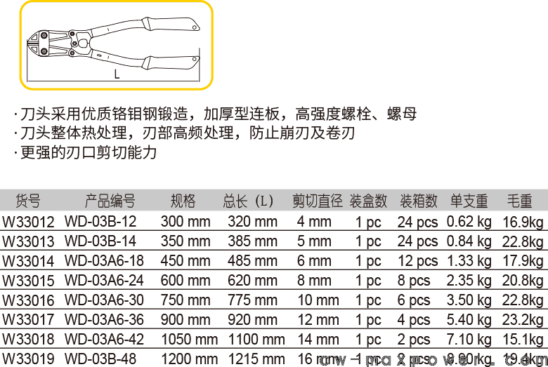 斷線鉗(圖1)