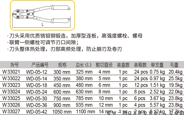 強(qiáng)力型斷線鉗(圖1)