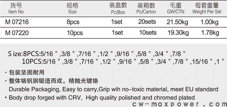 英制兩用扳手8、10件套(圖1)